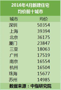 广州丢了一线城市的脸？看完这篇文章才真正懂她！