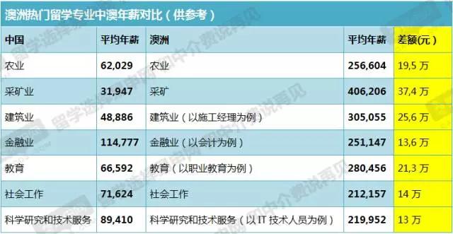 澳洲年薪12万上税比例,澳洲半工半读挣够生活成本吗