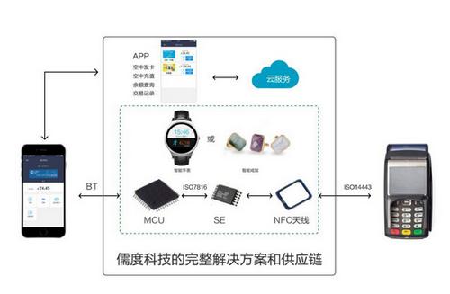 移动支付的“篮球赛”“替补”的可穿戴支付如何打?
