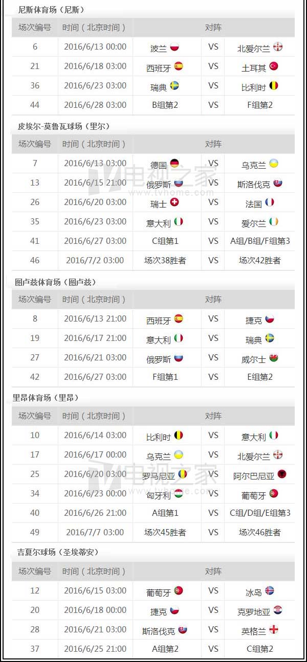 2016欧洲杯观赛全攻略,2016欧洲杯赛程完整版在哪里看
