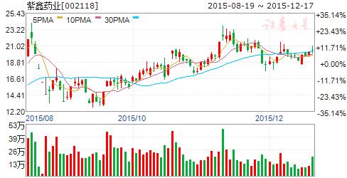 中科院精准医疗,中科院精准医学研究中心