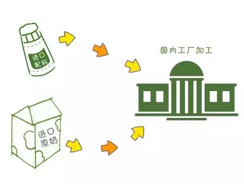 给小孩买奶粉有什么注意的,孩子的事是大事