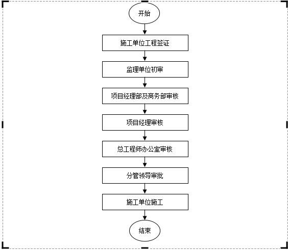 万科物业管理制度大全,万科质量管理制度