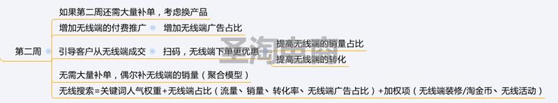 6步实操学会制作爆款,6步基本步练习慢动作