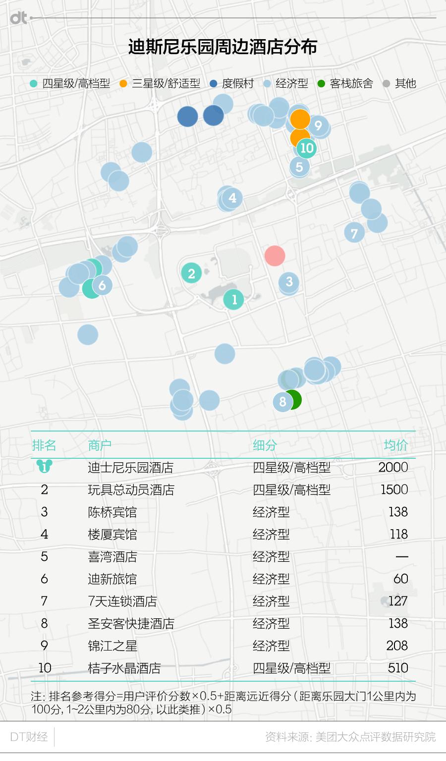 关于迪士尼的攻略,上海迪士尼乐园游玩攻略大全