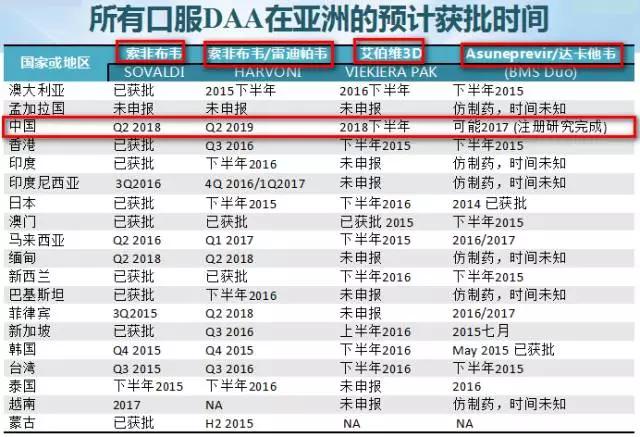 印度治疗丙肝的药是真的吗,印度丙肝治疗最佳方法