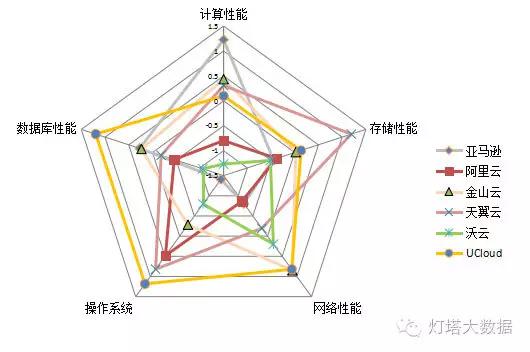 走进中国电信,中国电信产业网络演进与创新