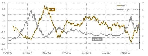 鍙嶅脊鍐嶅害鎵垮帇甯傚満鍒嗘瀽,鍙嶅脊鍚庝笁閲嶅簳鐨勫叧閿偣