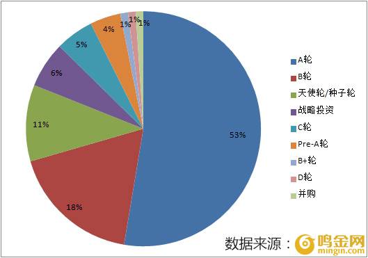 2019年p2p排名前100,2017p2p理财平台排行榜