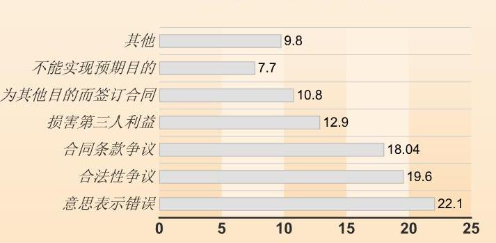 无锡企业债务纠纷,无锡企业法律纠纷