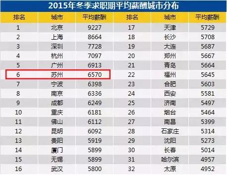 苏州平均工资2024最新公布,苏州人平均退休工资