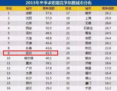 苏州平均工资2024最新公布,苏州人平均退休工资