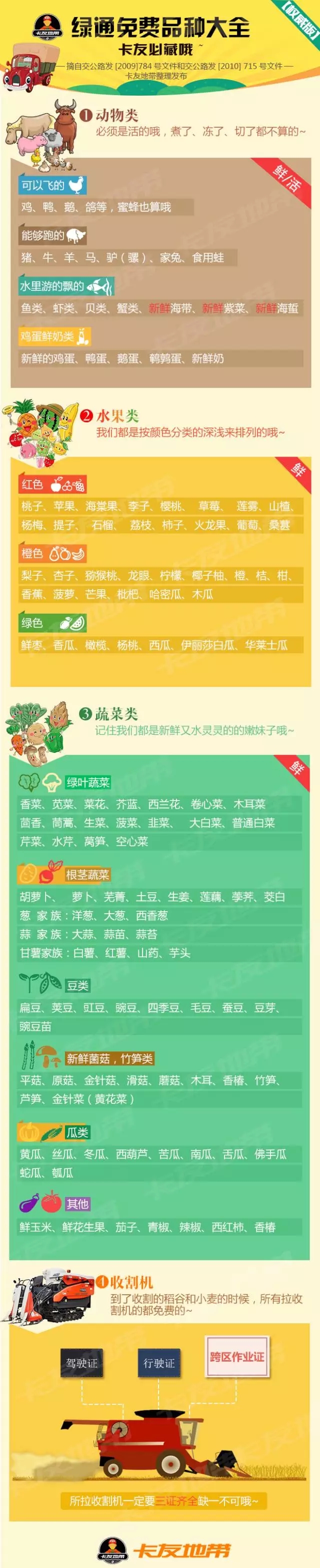 最新货车绿通免费,货车绿通免费产品目录