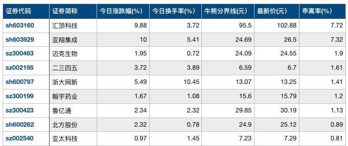 中国华融复牌大跌!赖小民落马后,火速提名原广东银监局局长为董事长