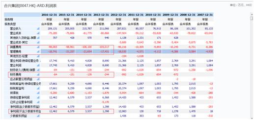 合兴集团,00047涨势不止,吉野家也能玩雄安概念?
