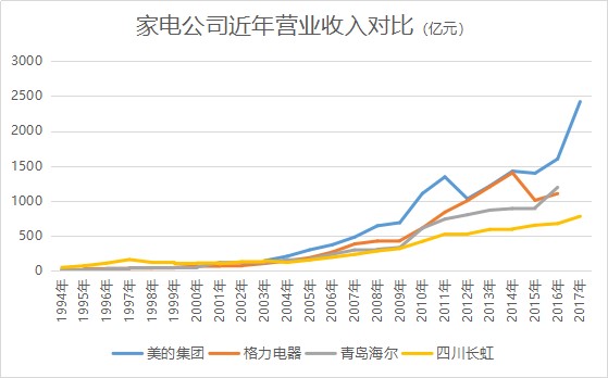 深度挣扎的四川长虹,四川长虹深度分析雪球
