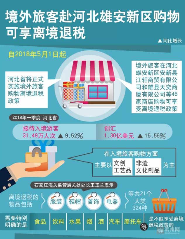 【早安滨州】4月29日一分钟知天下