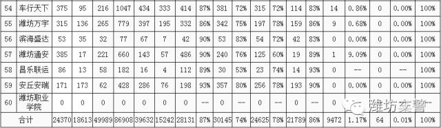 潍坊哪个驾校比较好拿证快,潍坊奎文区哪家驾校比较好