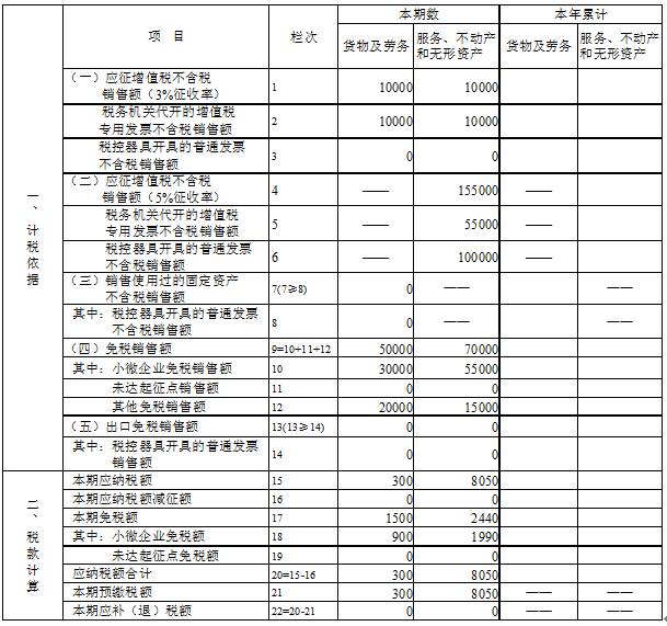 营改增小规模纳税人申报表怎么填,营改增小规模申报表上的资产
