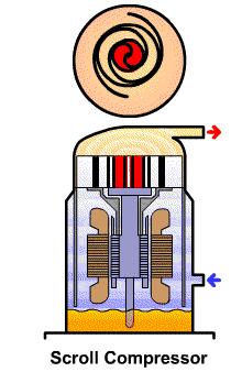 变频vrv与数码涡旋vrv有什么区别,如何区分直流变频和交流变频空调
