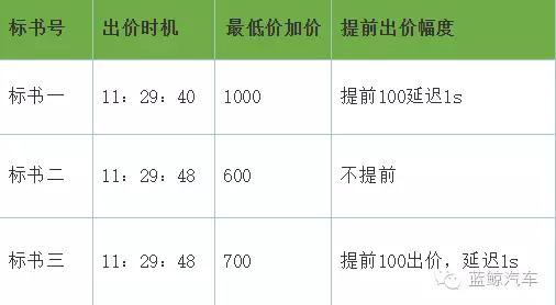 鲸游攻略,鲸鲨攻略