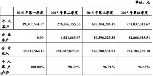 神州专车一个月正常多少单,神州专车28万订单