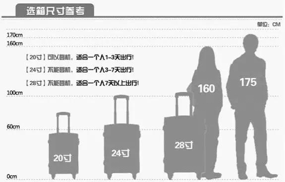 空姐的隐藏秘技之高性价比行李箱怎么选