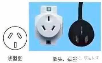 伊拉克用什么电源插头,世界各国电源插头插座类型大全