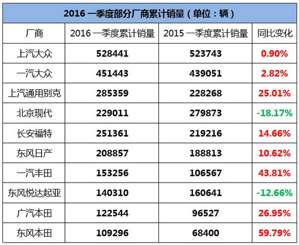 别克在美国畅销,别克在中国目前认可吗