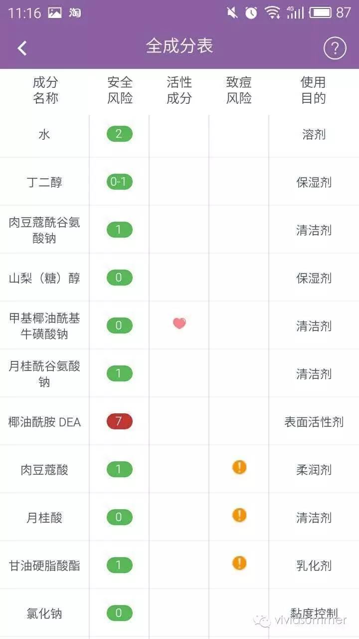 6款口碑超好的洗面奶排行,这6款洁面产品最多人用