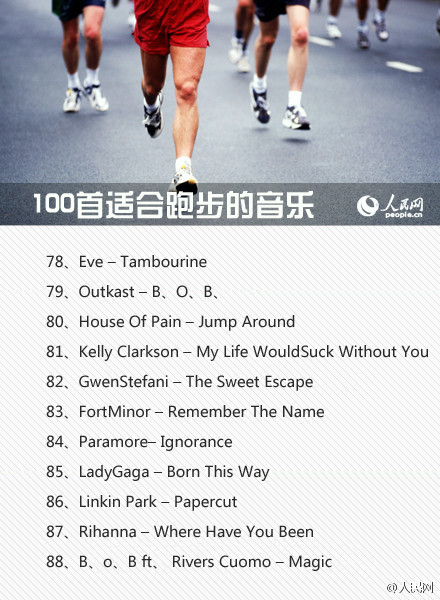 跑步听歌曲100首,跑步必听超燃歌曲100首