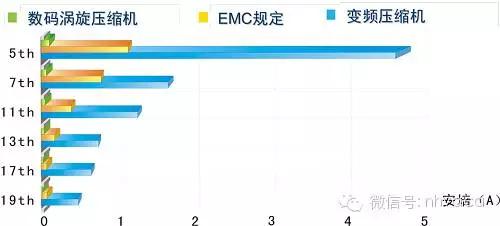 变频vrv与数码涡旋vrv有什么区别,如何区分直流变频和交流变频空调