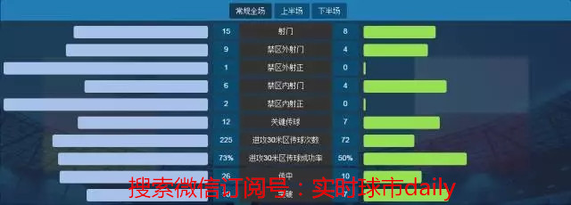 莱万抢点破门拜仁1-0领先,莱万抢点巧射破门拜仁1-0领先