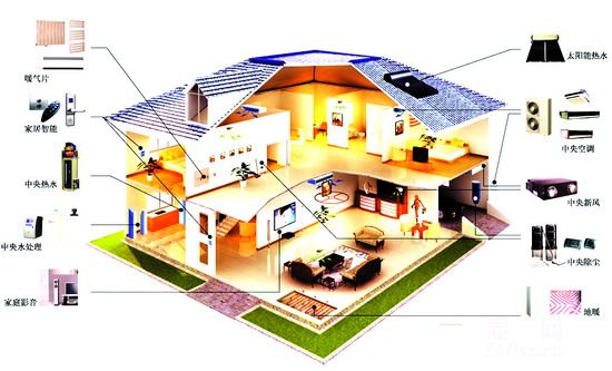 智能家居属于什么类,智能家居是什么家具