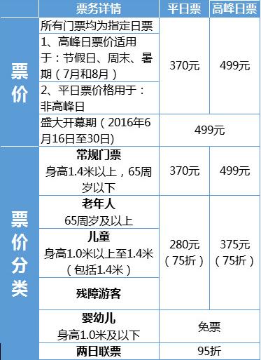 上海迪士尼票价最便宜多少钱,上海迪士尼价格攻略