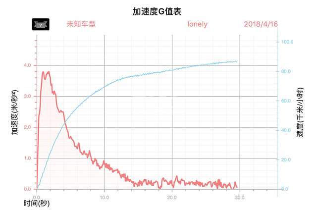 林海175t试驾深度评测,2019款林海175