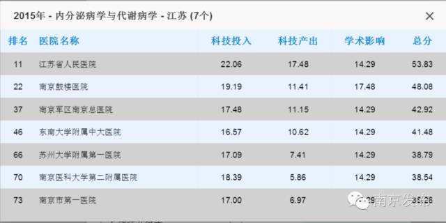 江苏省中医院最牛的科室,全国最牛的乡镇卫生院