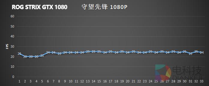 华硕rogstrix-rtx2060gaming,华硕rogstrix亮点