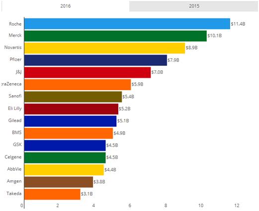 绿叶制药3大药物研发平台,绿叶制药新药最新进展