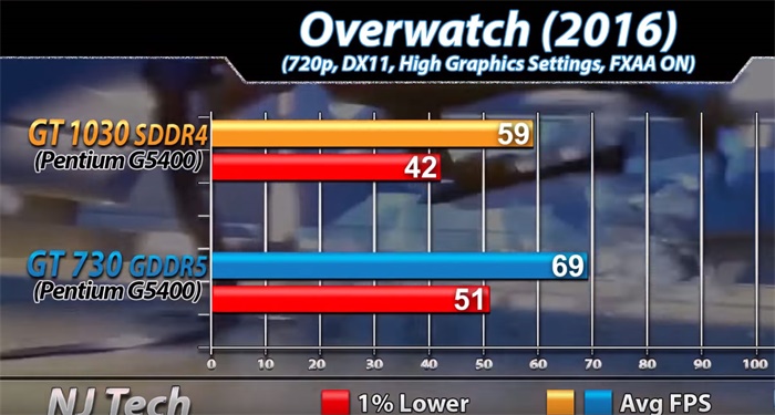 gt1030鏄惧崱鍜実t730,gt1030鍜実t730k鏄惧崱宸窛