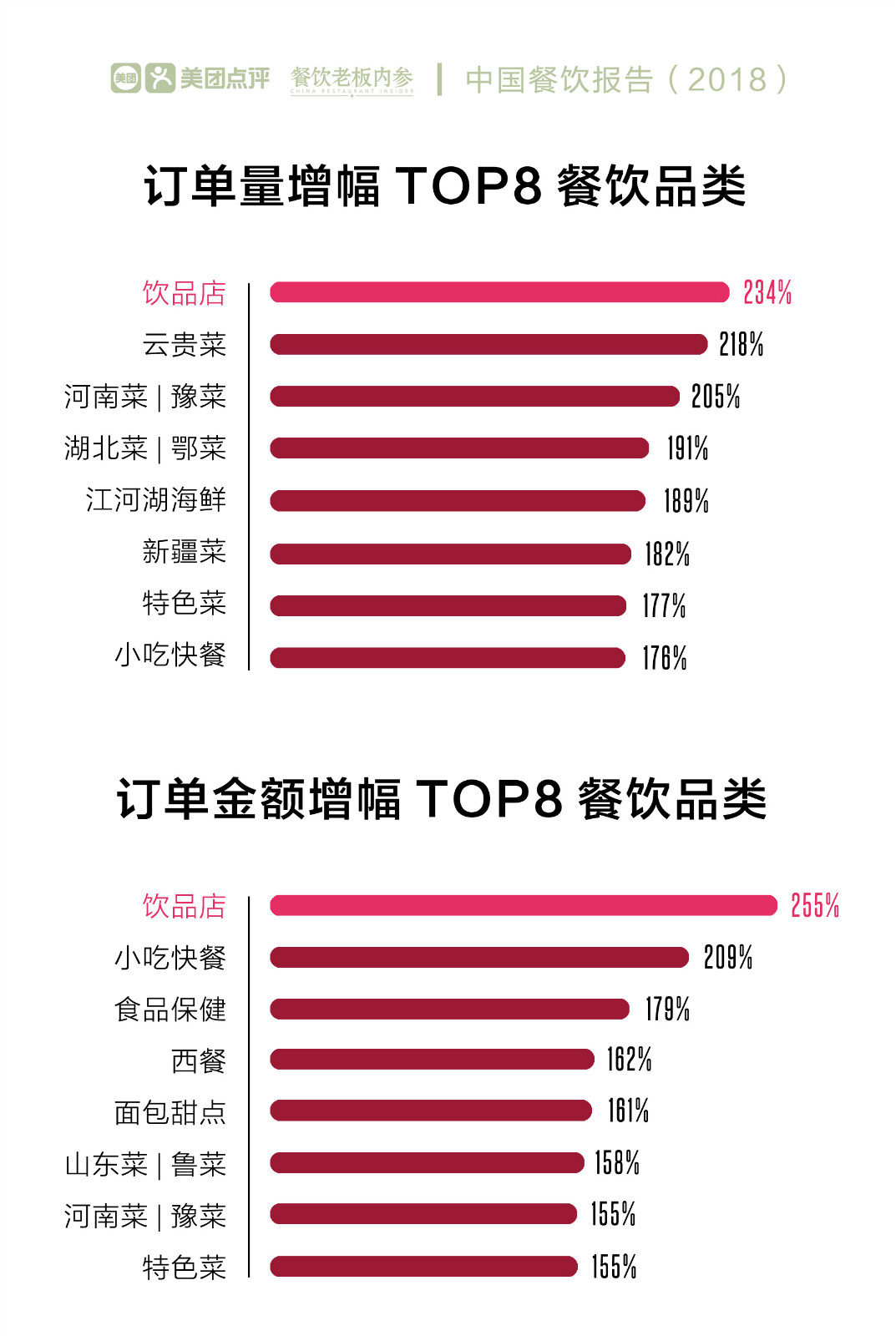下半年为什么适合餐饮加盟,餐饮行业是选择加盟还是自己创业