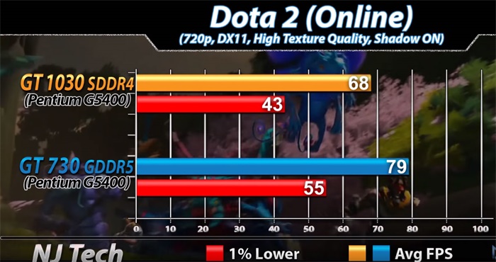 gt1030鏄惧崱鍜実t730,gt1030鍜実t730k鏄惧崱宸窛