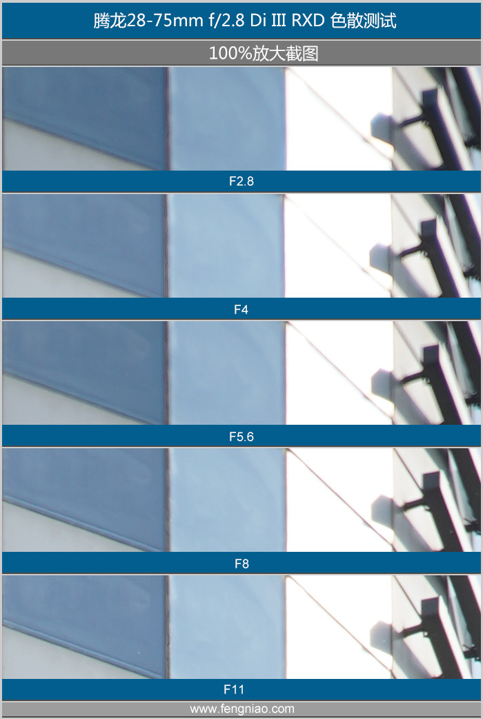 腾龙e口28-75f2.8评测,腾龙28-75f2.8和索尼24-70f4对比