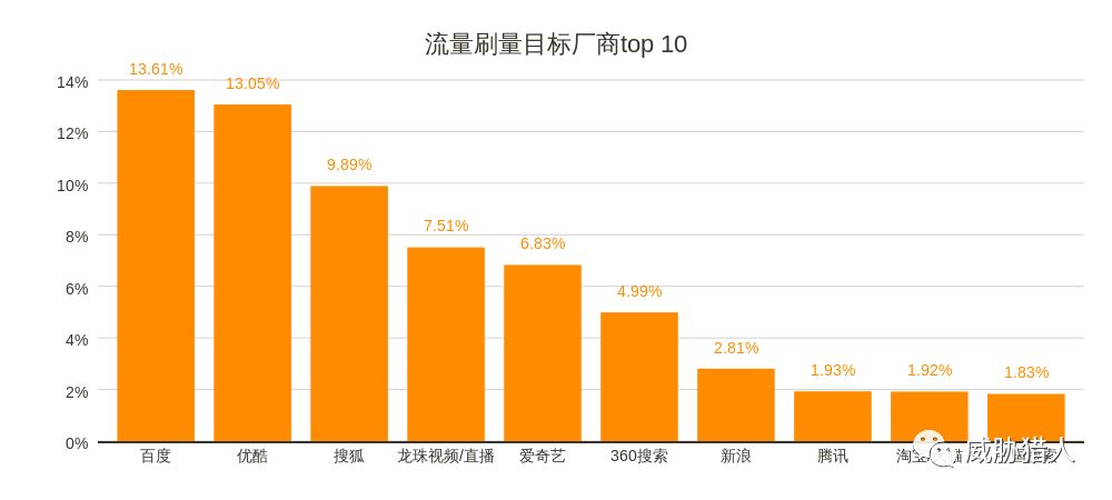 网络黑产报告,上半年互联网黑产研究报告