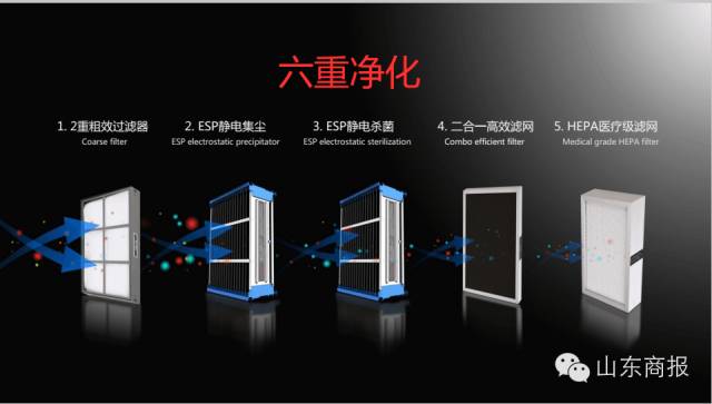 雾霾小妙招,一招搞定所有的雾霾