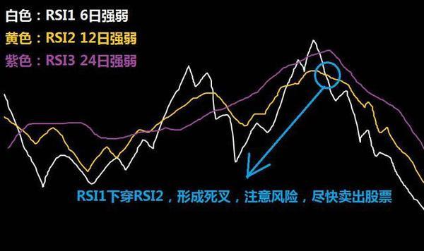 rsi指标详解及实战用法期货,rsi指标入门与实战精解pdf下载