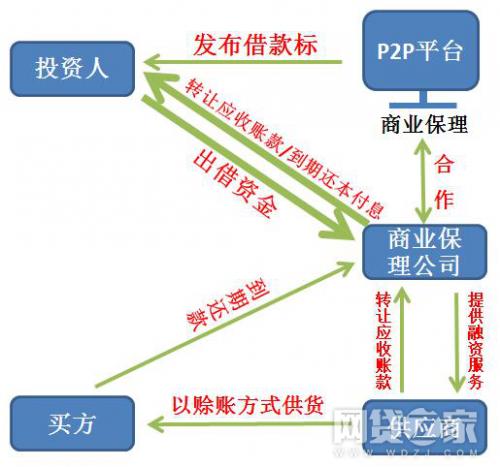 一文看懂p2p风险,p2p风险及对策总结
