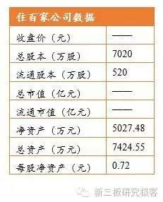 调研最前线住百家,837077.OC:新三板共享经济第一股，在线海外短租B2C龙头