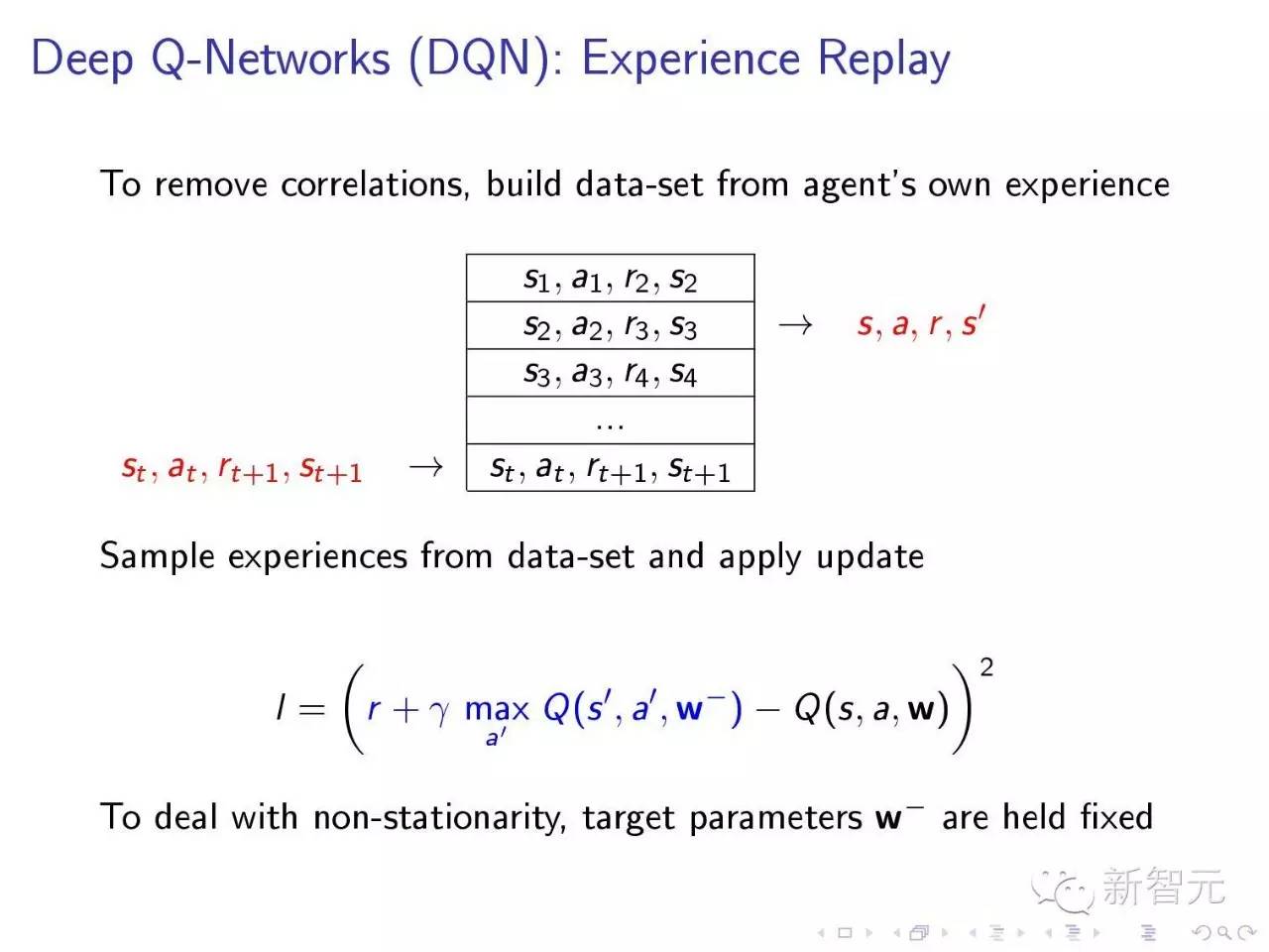 DeepMind创始人ICML2016讲座：深度增强学习（64页ppt*载下**）