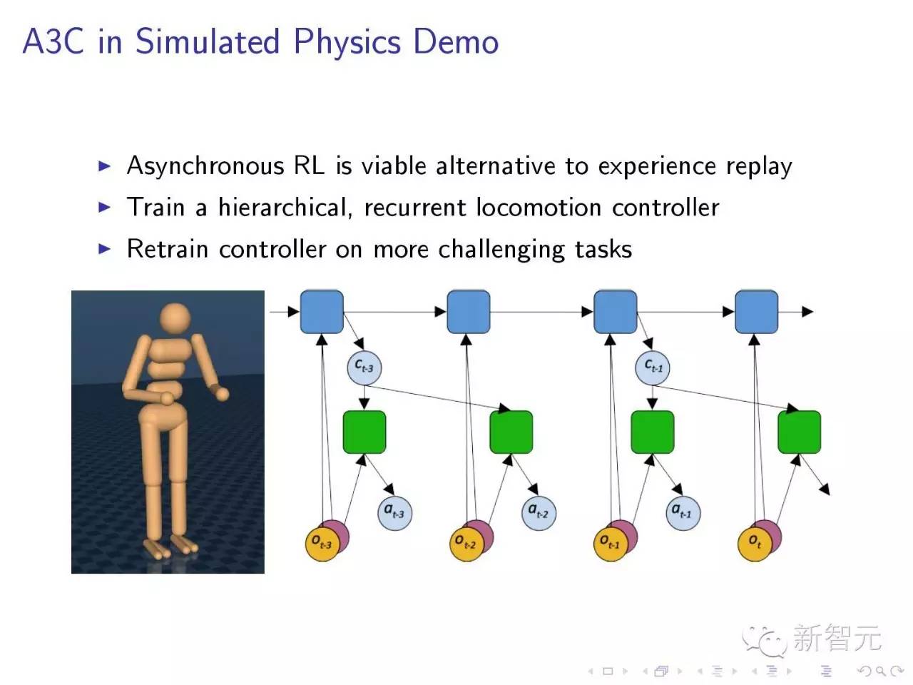 DeepMind创始人ICML2016讲座：深度增强学习（64页ppt*载下**）